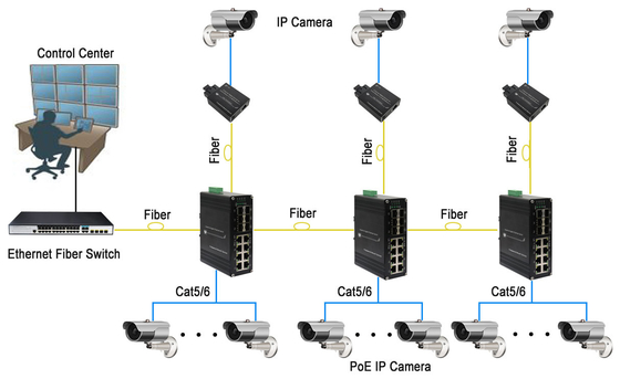 Industrial 8-Port 10/100/1000T 802.3at PoE + 4-Port 1G SFP + 2-Port 10G SFP+ Ethernet Switch