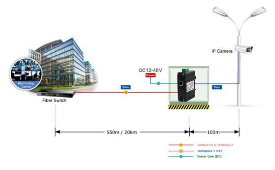Mini Industrial 10/100/1000Base-T to 100/1000Base-X SFP Ethernet Media Converter