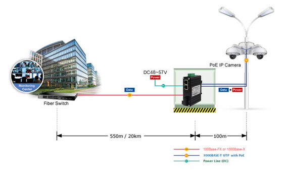 Mini Industrial 1-Port 1000X to 2-Port 10/100/1000Base-T 60W PoE++ Media Converter