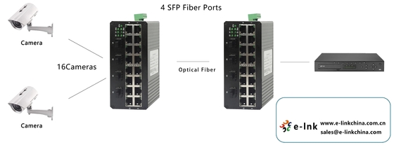 Industrial 20-Port Ethernet Switch with 16 Fast RJ45 + 4 Gigabit SFP Ports