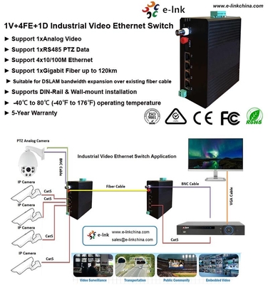 Industrial Video Ethernet Switch: 4x10/100M Ethernet + 1xVideo + 1xRS485 Data + 1xGigabit Fiber