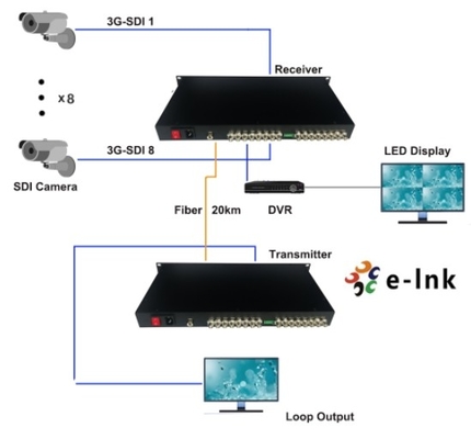 1U Rack-Mountable 8-Channel SD/HD/3G-SDI Over Single Fiber CWDM Uncompressed Extender