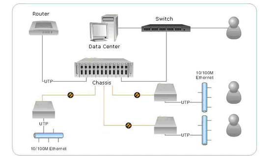 10/100M Fast Ethernet Media Converter With Built-In Power Supply Multi-Mode 2KM