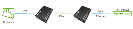 10/100/1000Mbps High-Speed Fiber Media Converter  SFP-Compatible IEEE 802.3 Standard