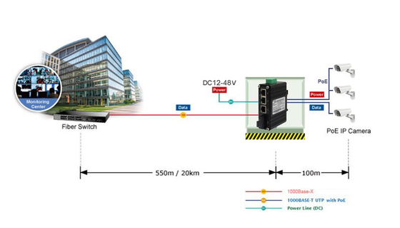 Mini SC Ethernet Switch with 12~48VDC Input and Voltage Booster industrial Ethernet Connections