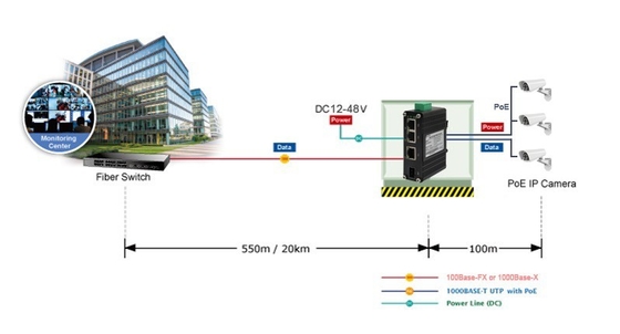 Outdoor Industrial PoE Switch With 1 Port 100/1000x SFP Fiber 12~48VDC Input and Voltage Booster