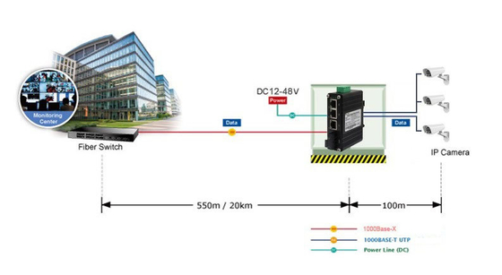 Mini Industrial three 10/100/1000BASE-T Copper Ports and one 1000BASE-X SC Fiber Port Gigabit Ethernet Switch
