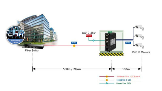 Mini Industrial-grade Gigabit Ethernet Switch 3 Port 10/100/1000T + 1 Port 100/1000X SFP
