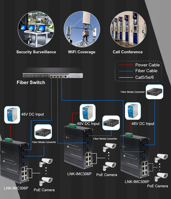Industrial DIN-Rail Mounting 6 ports 10/100Base-TX + 3 port 100Base-FX Hardened PoE switch