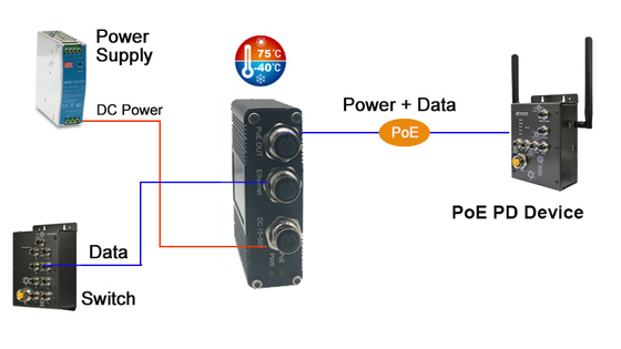 E-Link EN50155 Compliant M12 PoE Injector for Industrial & Vehicle Applications