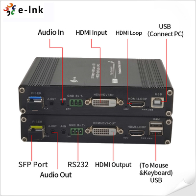 DVI KVM Fiber Extender with USB, Audio, RS232 & GPIO over Single Fiber
