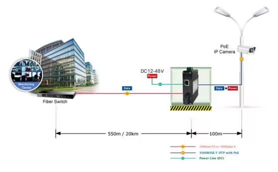 Industrial 90W PoE++ Gigabit Fiber Media Converter SC Port -40~75°C DIN-Rail