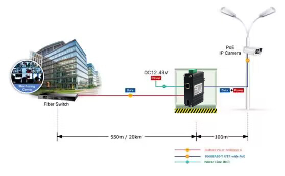 Industrial Gigabit SFP to RJ45 60W PoE++ Media Converter -40~75°C