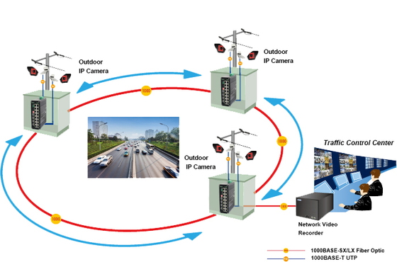 Industrial L2+ 16-Port Gigabit + 4 SFP Managed Ethernet Switch