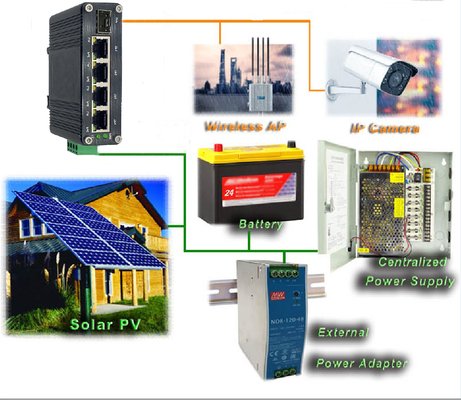 Mini Industrial 4-Port Gigabit + 1 SFP Ethernet Switch -40~80°C