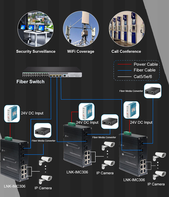 Industrial 6-Port Fast Ethernet Switch + 3 Fiber Ports Hardened DIN-Rail